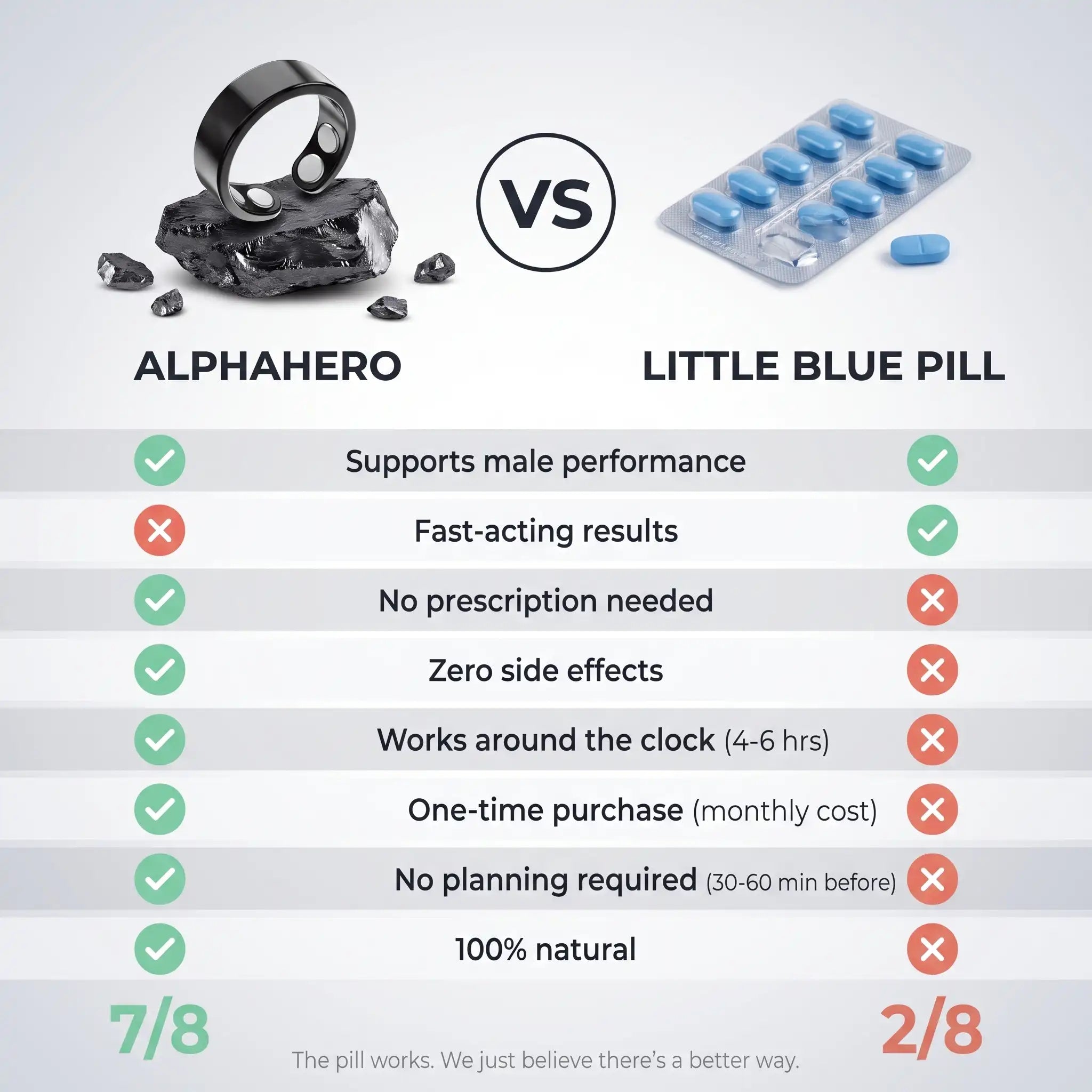ALPHAHERO | Magnetic Ring - Restore Your Drive